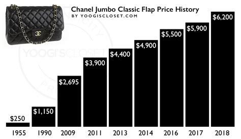 chanel bag price tag